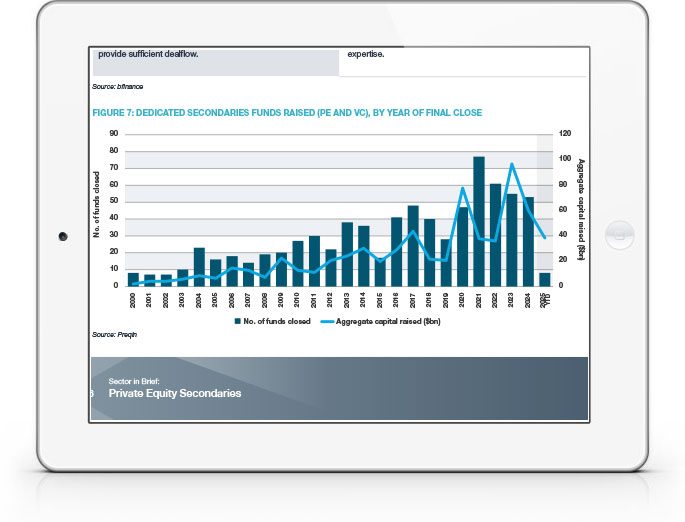 Private Equity Secondaries: Sector in Brief