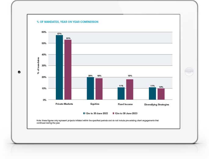 Manager Intelligence and Market Trends - August 2023