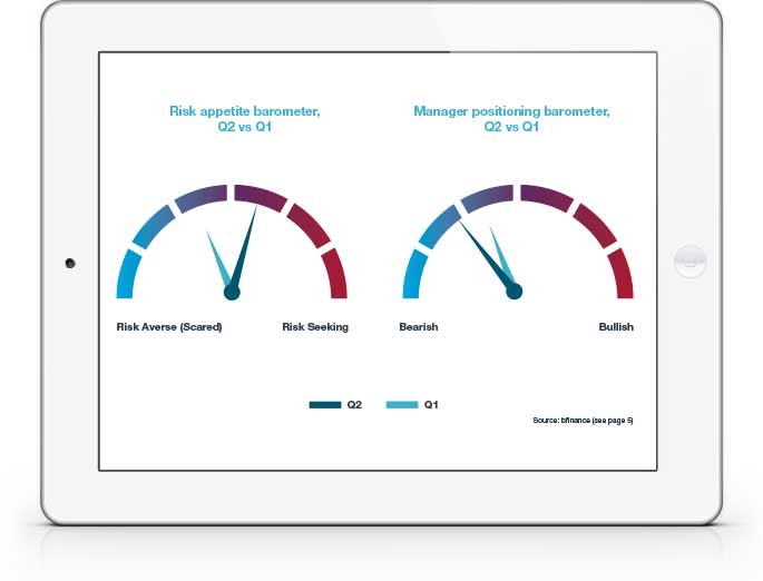 Manager Intelligence and Market Trends - August 2023