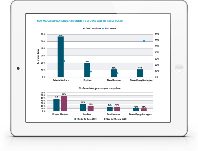 Manager Intelligence and Market Trends - August 2022