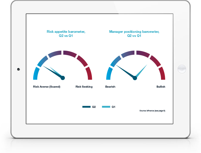 Manager Intelligence and Market Trends - August 2022