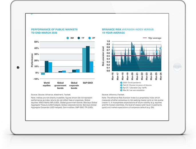 bfinance Manager Intelligence and Market Trends Q1 2026 Report Screen Shot