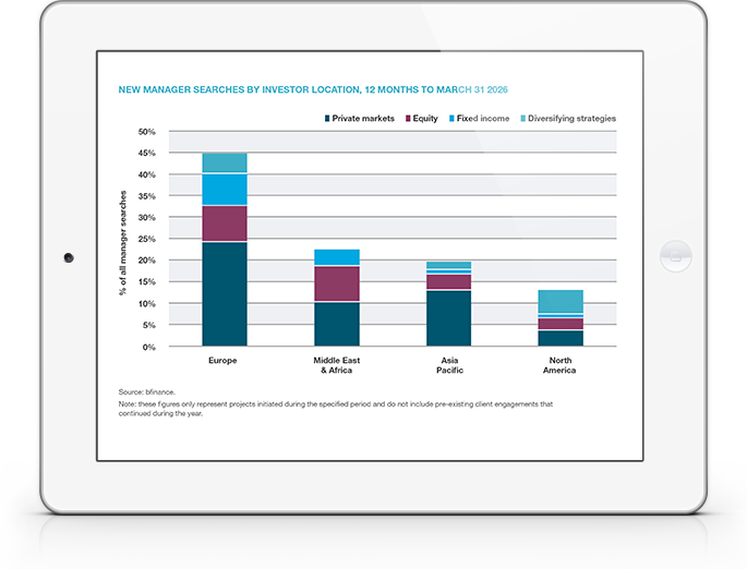 bfinance Manager Intelligence and Market Trends Q1 2026 Report Screen Shot
