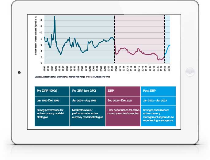 Currency Overlays: Active Management is Back