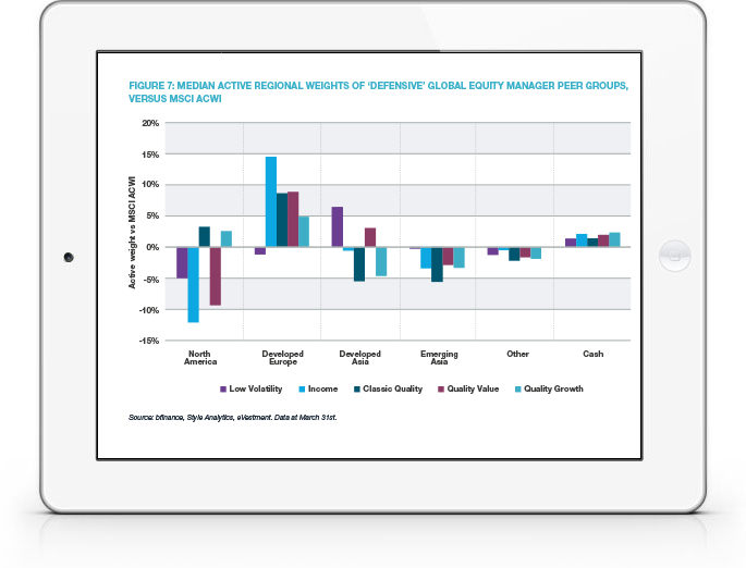 Manager Intelligence and Market Trends - February 2022