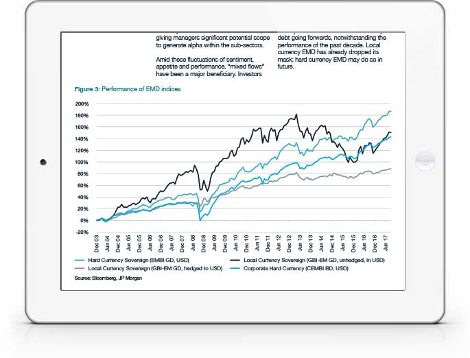 Emerging Market Debt