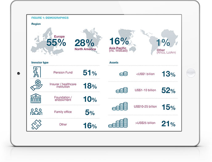 ESG Asset Owner Survey