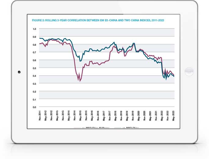 ‘Ex-China’ Emerging Markets: A New Great Wall in Equities?