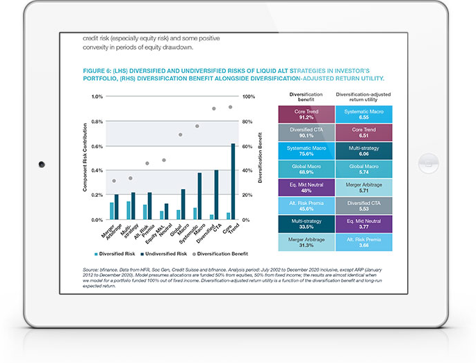 bfinance investment management fees