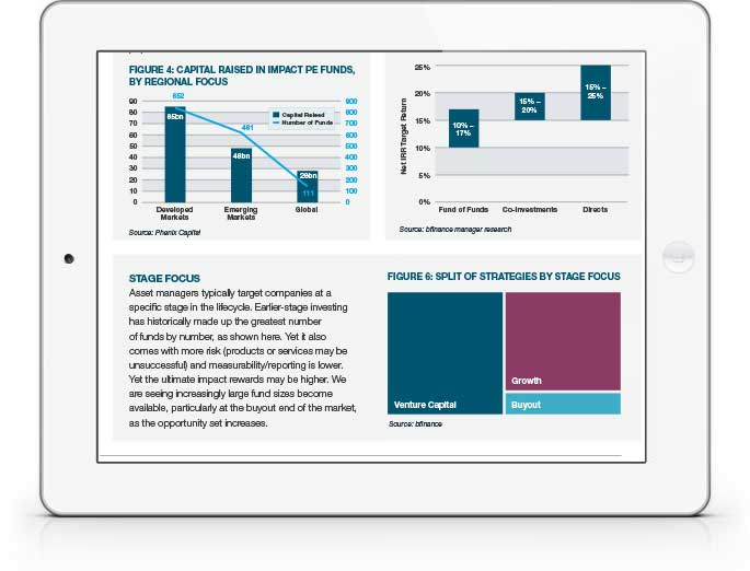 'Impact' in Private Equity: What Is Best Practice?