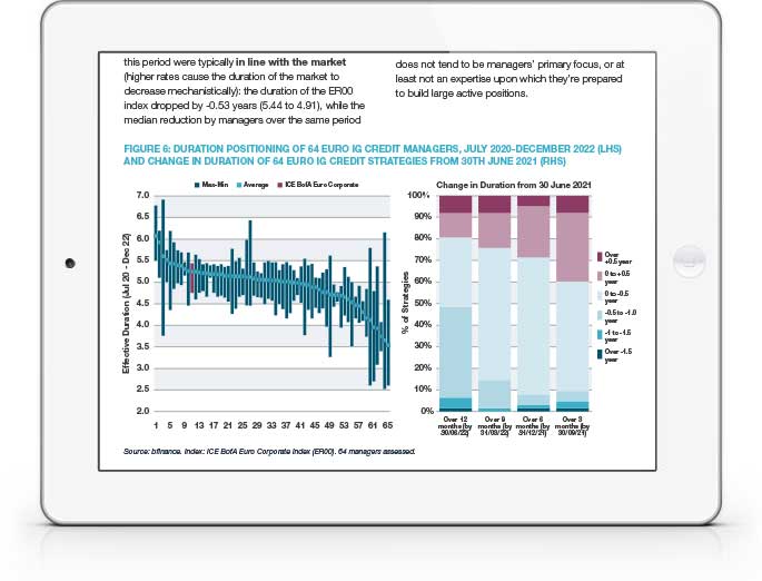 Investment Grade Corporate Bonds