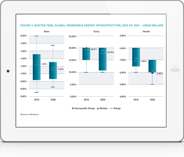 bfinance investment management fees