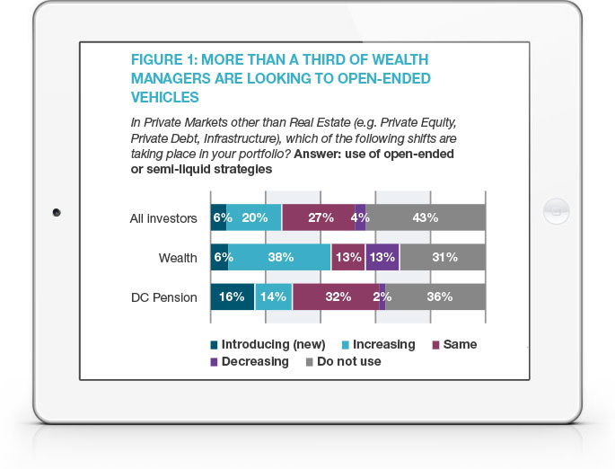 Private Markets for Private Wealth: Democratisation vs. Retailisation