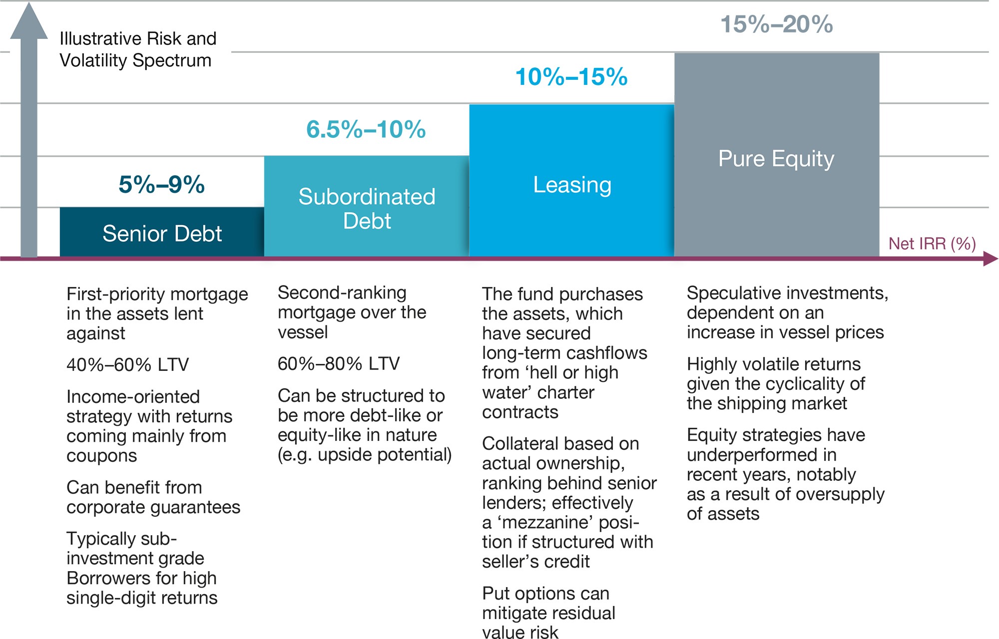 LEASING CAN OFFER ATTRACTIVE RISK-ADJUSTED RETURNS