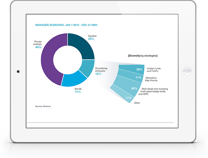 Multi Asset Investing