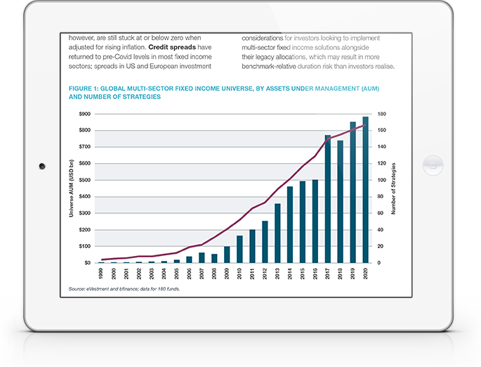 Multi Sector Fixed Income