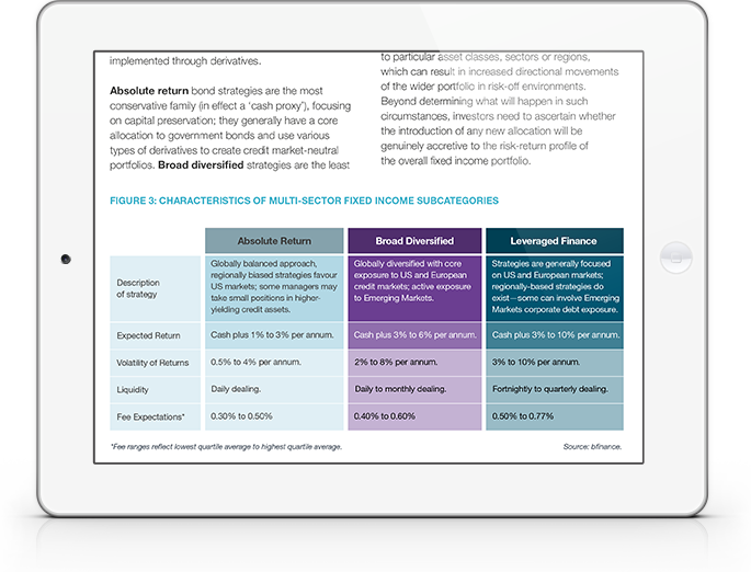 Multi Sector Fixed Income