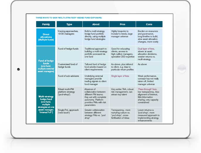 Multi-Strategy Hedge Funds - Sector in Brief