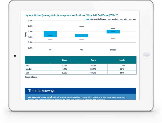 Investment Management Fees