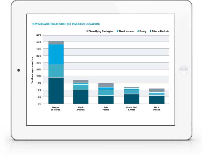 Manager Intelligence and Market Trends - November 2023