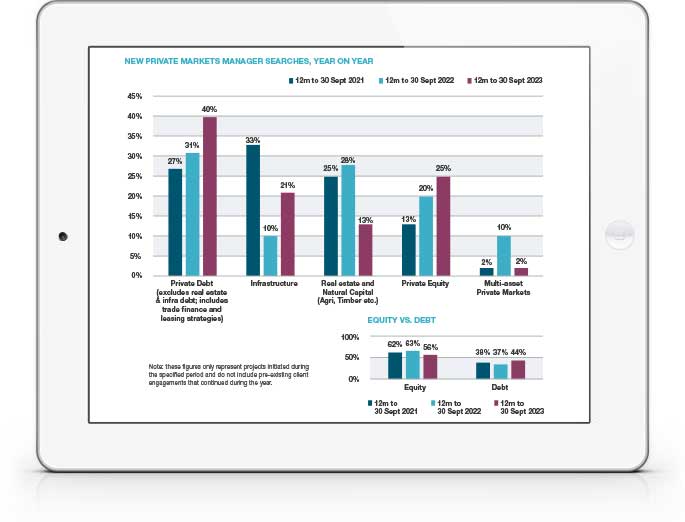 Manager Intelligence and Market Trends - November 2023