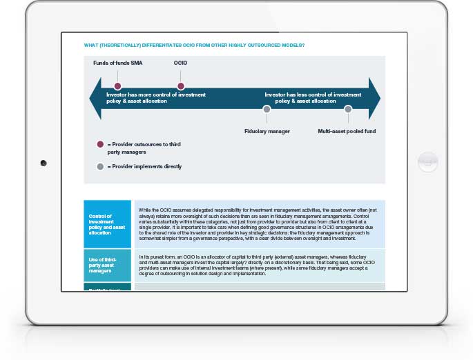 Outsourced CIO (OCIO) - Sector in Brief