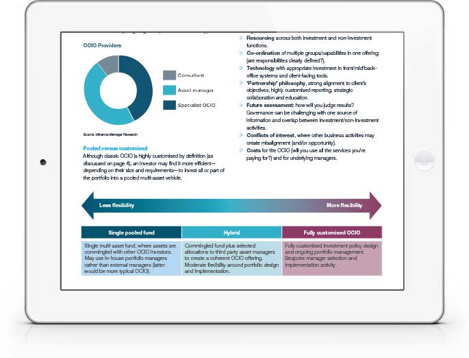 Outsourced CIO (OCIO) - Sector in Brief