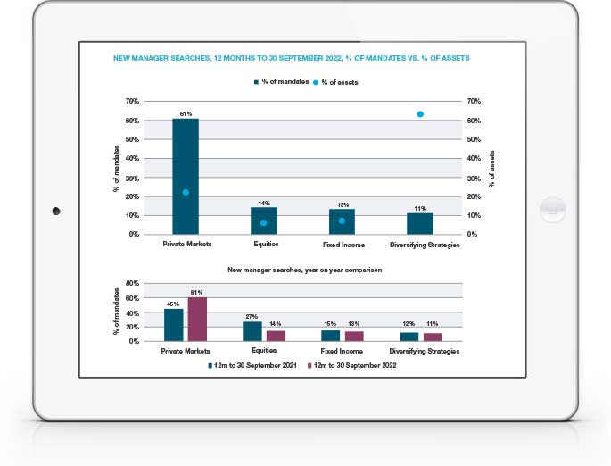 Manager Intelligence and Market Trends - November 2022