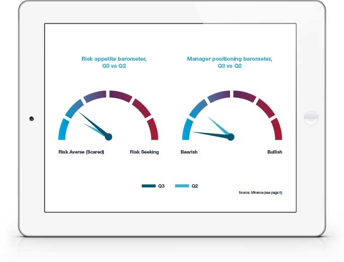 Manager Intelligence and Market Trends - November 2022