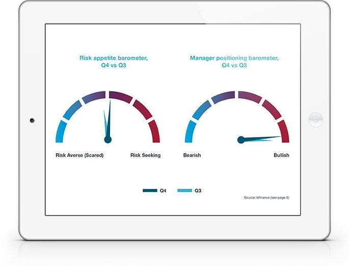 Manager Intelligence and Market Trends - February 2022