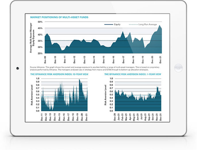 Manager Intelligence and Market Trends - February 2022