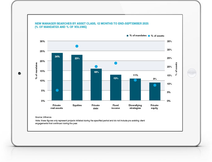 Manager Intelligence and Market Trends - November 2025