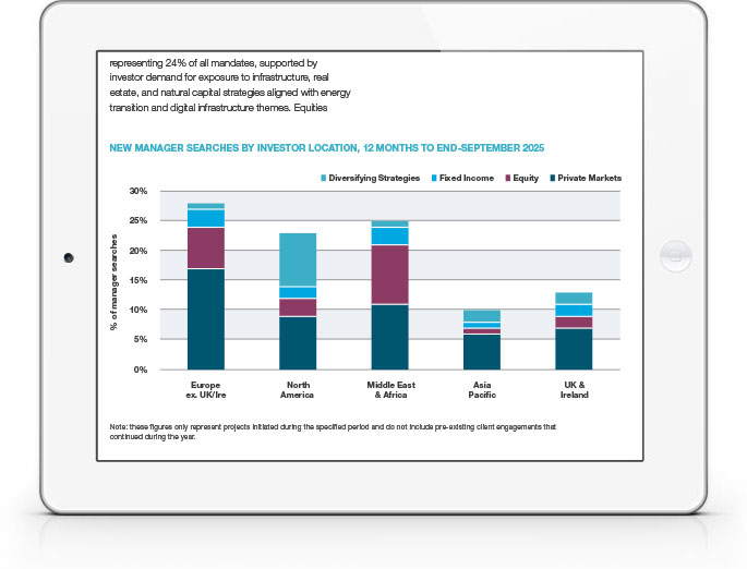 Manager Intelligence and Market Trends - November 2025