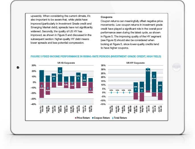 Recessions, Rising Rates and Received Wisdom in Fixed Income Investing