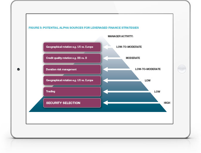 Returns plus Resilience? A Closer Look at Leveraged Finance