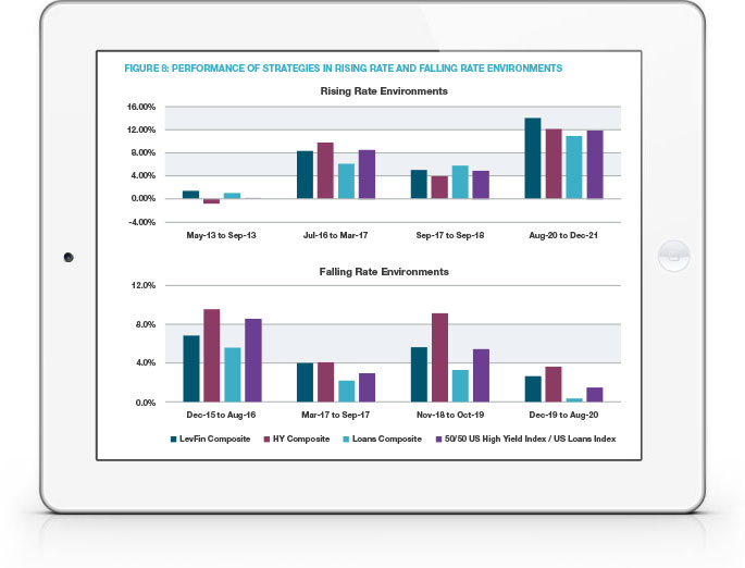 Returns plus Resilience? A Closer Look at Leveraged Finance