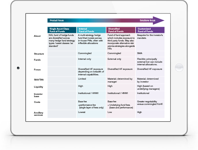 Rise of the Allocators: Multi-manager Strategies for Alternative Investing