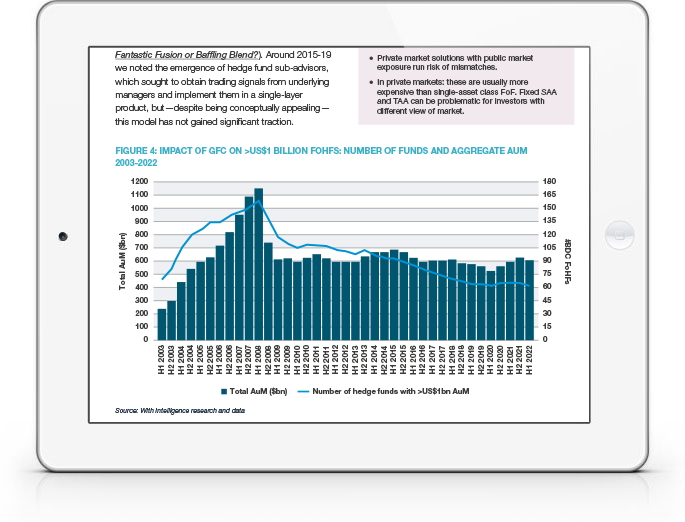 Rise of the Allocators: Multi-manager Strategies for Alternative Investing