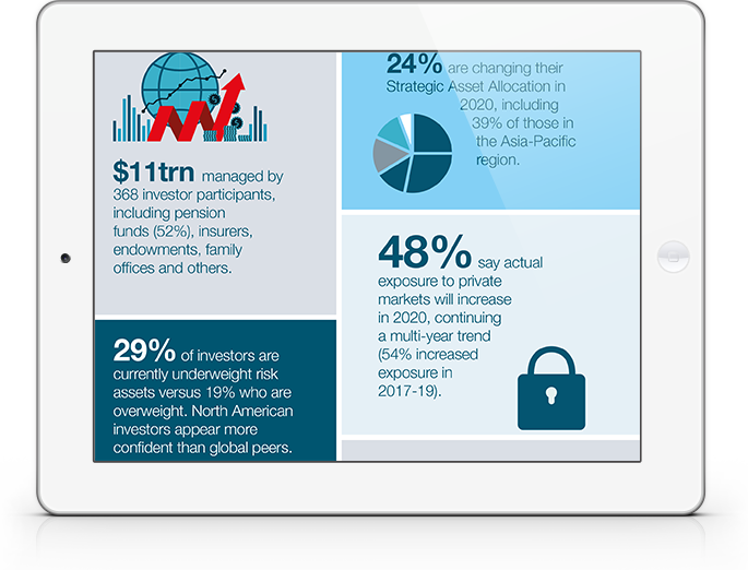 Asset Owner Survey