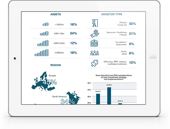 Asset Owner Survey