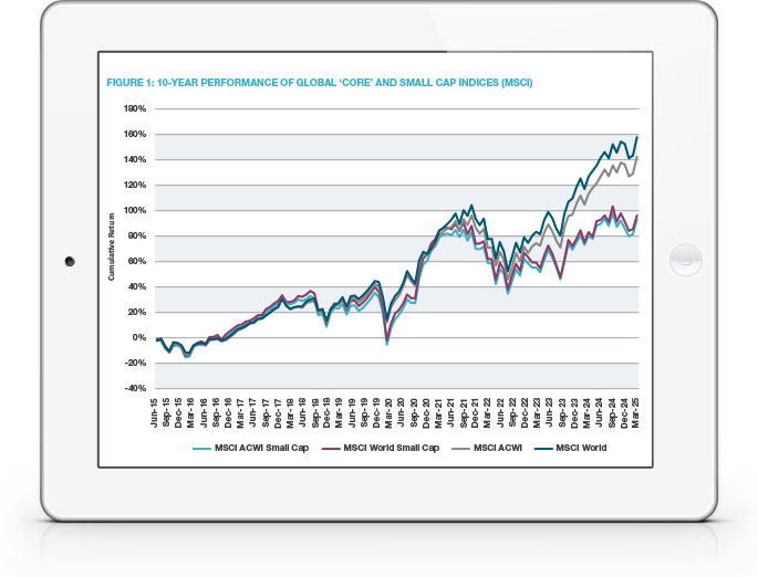 Mind the Cap: Revisiting Small Cap Equities