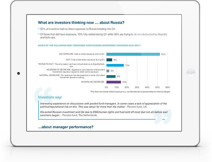 Snap Poll: What are investors thinking now?