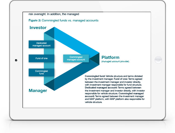 Sub-Advisor Funds of Hedge Funds: Sector in Brief