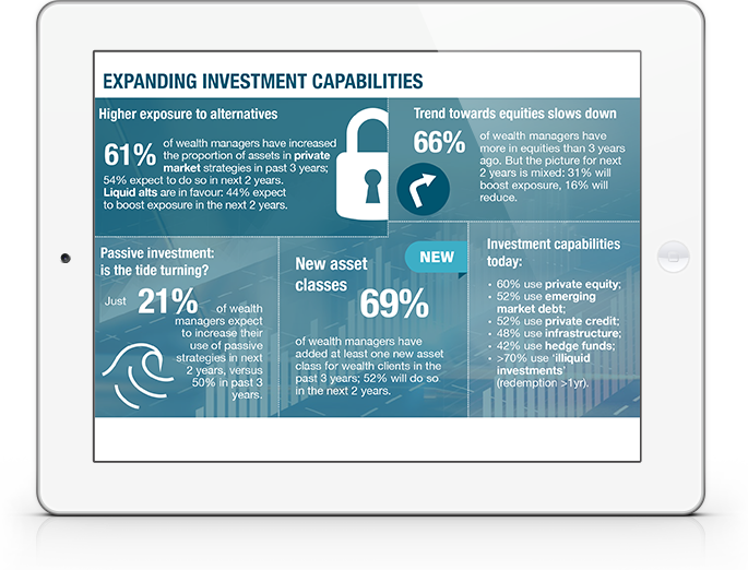 Wealth Manager Survey