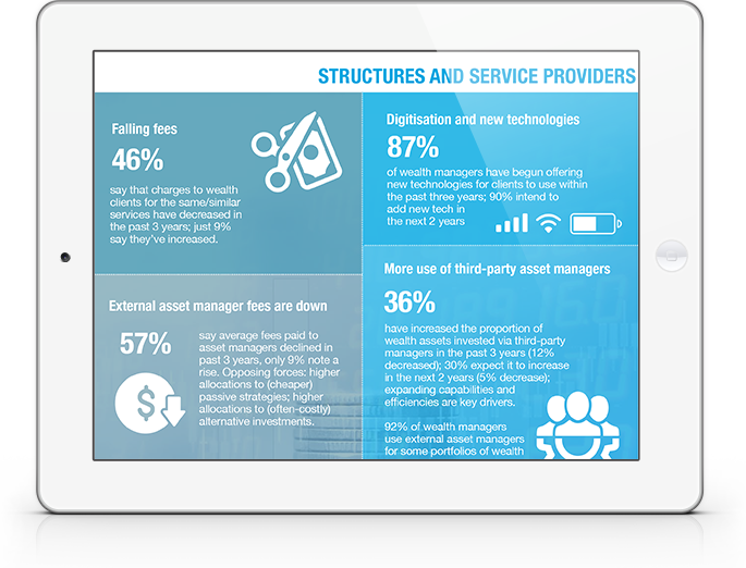 Wealth Manager Survey