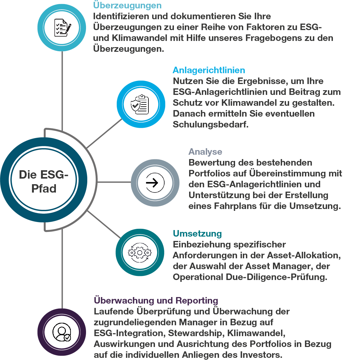 ESG Journey