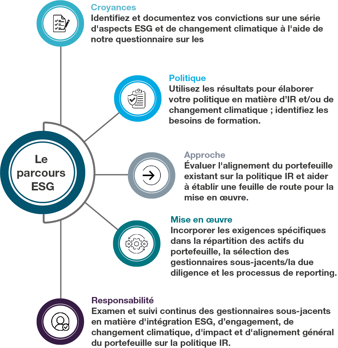 ESG Journey