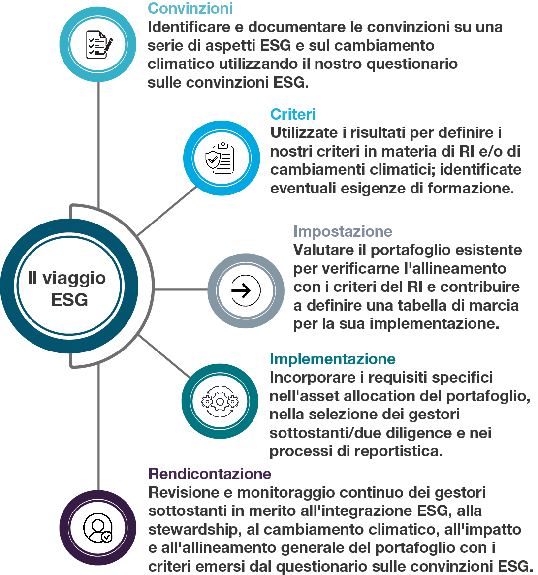 ESG Journey