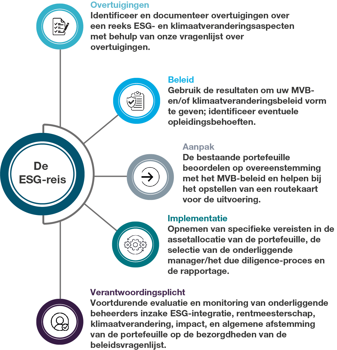 ESG Journey