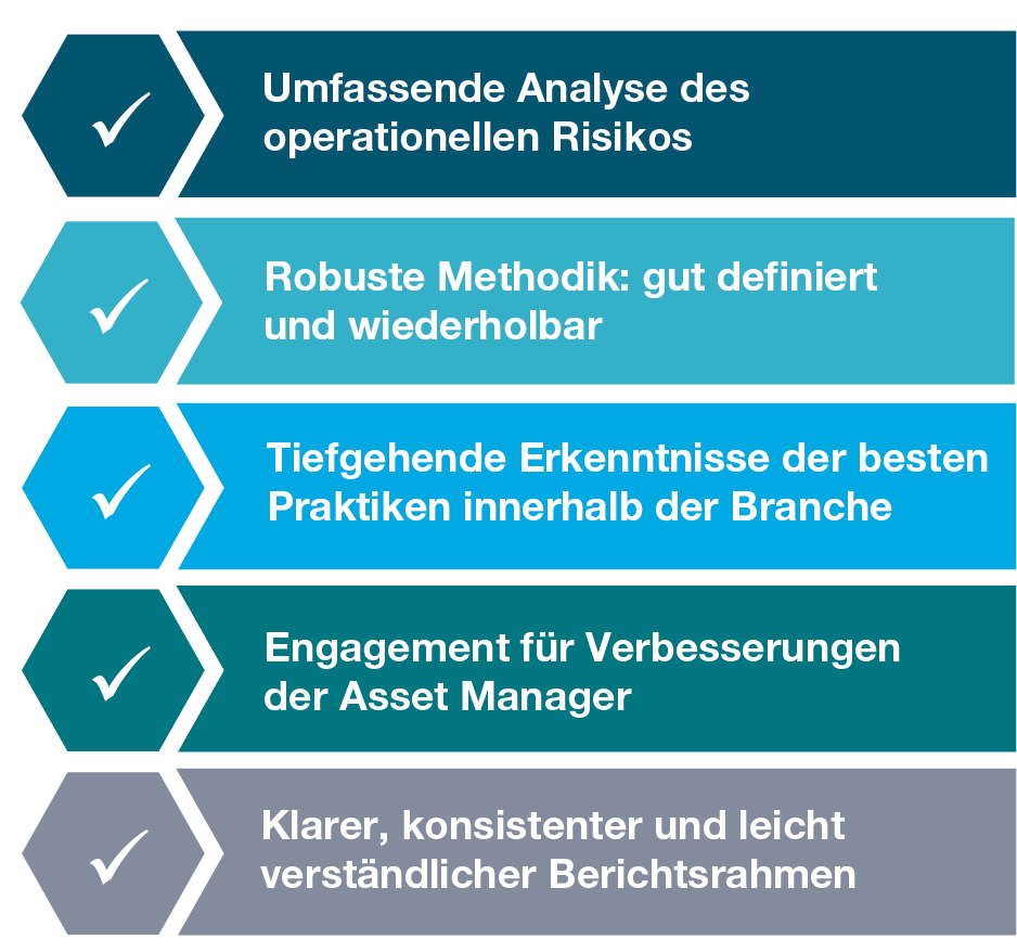 Operational Due Diligence